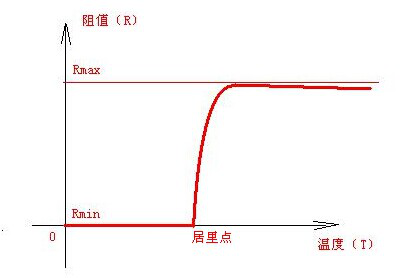 PPTC自恢复保险丝